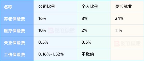 230128-社保繳費比例.jpg